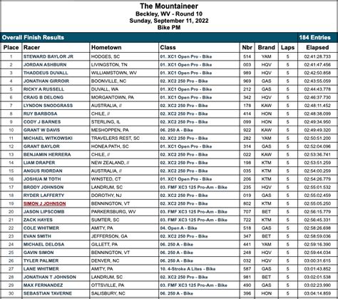 mountaineer results